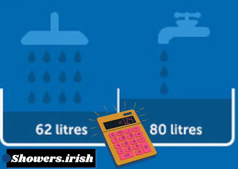 Calculating Shower Water Usage