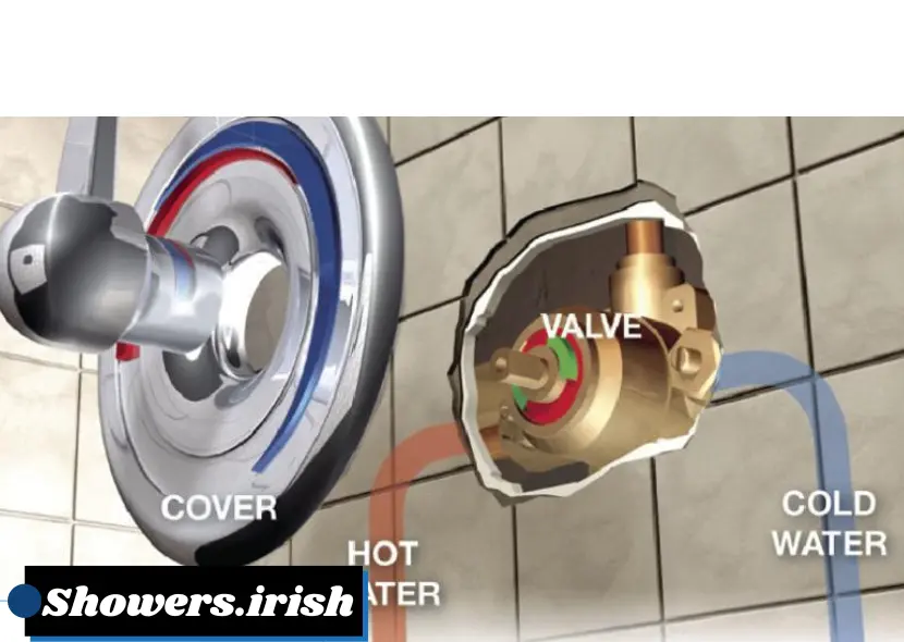 How Does a Shower Mixing Valve Work