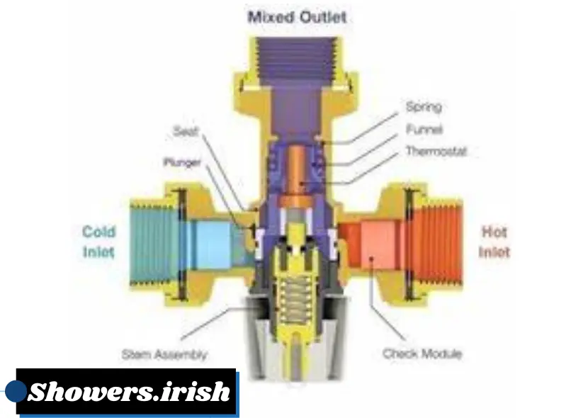 How to Choose and Maintain the Perfect Shower Mixing Valve Expert Tips and Tricks